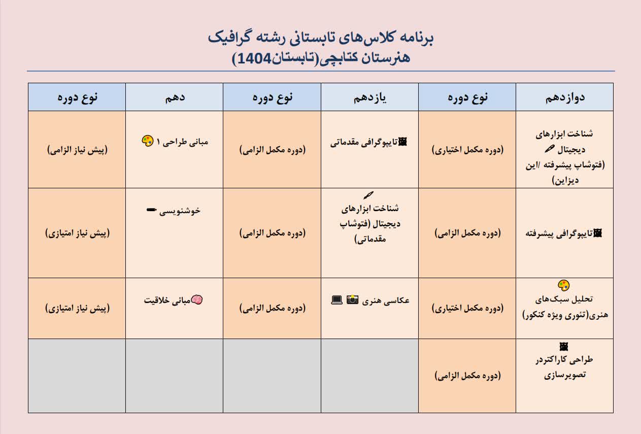 تابستان فصل شکوفایی استعدادهاست