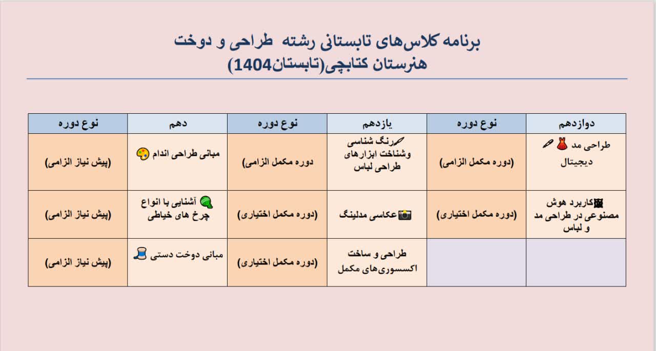 تابستان فصل شکوفایی استعدادهاست